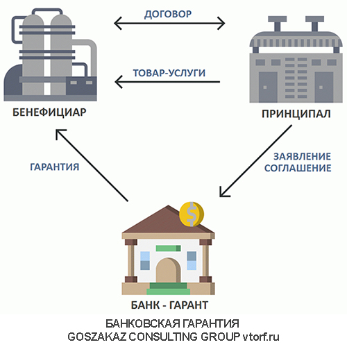 Использование банковской гарантии от GosZakaz CG в Чите